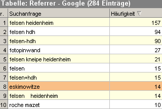 Eskimowitze