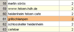 Grillschlampen